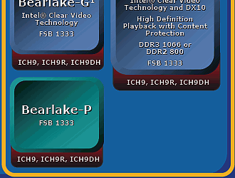 Наследник чипсета Intel 975X - Bearlake X/G+ должен потрясать своей мощью