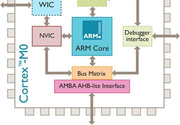 Cortex-M0 — самый маленький процессор ARM с самым маленьким энергопотреблением