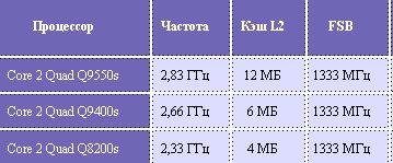 Снижение цен и новые CPU Intel — в обновленном прайс-листе компании