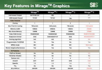 DirectX 9-графика в исполнении SiS: детали Mirage 3