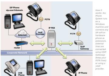 3CX Launches New IP PBX For Windows - 3CX Phone System