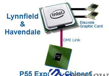 Набор системной логики Intel P55 сменит P45 на посту основного решения в массовом сегменте