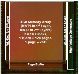 Samsung разрабатывает 45-нм «двухэтажную» флэш-память MLC NAND плотностью 4-Гбит