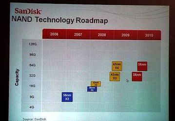 SSD-устройства SanDisk получат NAND-память с 3 битами на ячейку