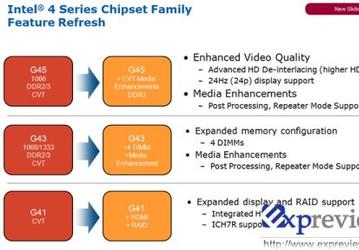 Чипсеты Intel Eaglelake в следующем году станут функциональнее