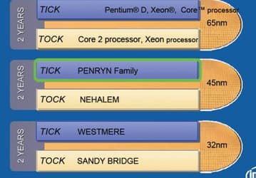 Intel проливает свет на улучшения в процессорах Penryn 