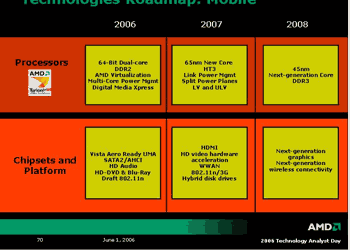 Мобильный роадмап AMD 2006-2008 гг.