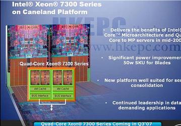 Intel: рынок серверных решений пополнится в третьем квартале новыми Xeon MP серий 7200 и 7300  