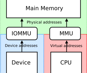 В чипсетах AMD в 2009 году появится поддержка IOMMU