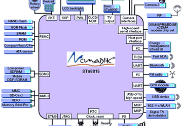 Процессор Nomadik STn8815 для мультимедийных устройств