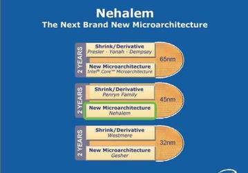 Презентация Intel Nehalem