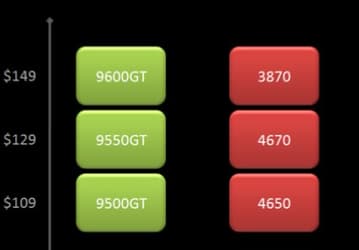 NVIDIA готовит 55-нм ответ на ATI Radeon HD 4670?
