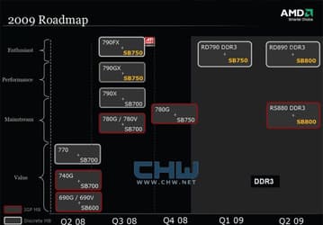 AMD Chipset Roadmap For 2009