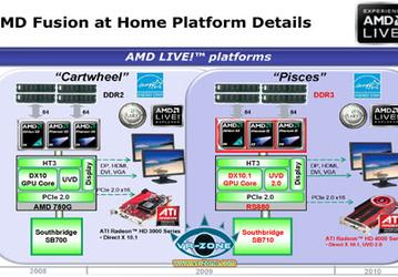 Первые подробности о IGP-чипсете AMD RS880 