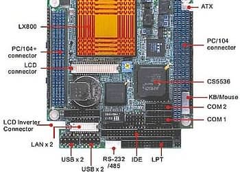 Aewin PM-6100 - безвентиляторный одноплатный компьютер на базе AMD Geode LX800