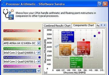AMD Phenom Х4 9600 в синтетических тестах SiSoft Sandra
