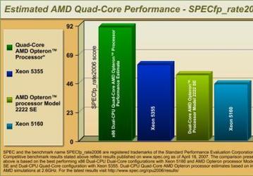 AMD публикует тесты Barcelona