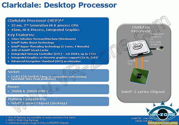Роадмап настольных CPU Intel: минуя 45-нм Havendale сразу к 32-нм Clarkdale 