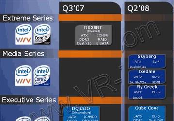 Новые подробности о платах на основе Intel Eaglelake: симметричные мульти-GPU – в массы
