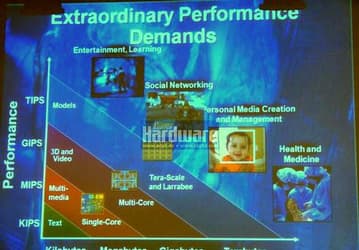 Intel уточняет сроки выхода Larrabee на рынок 