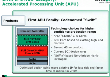 Платформа AMD Swift: на смену CPU+GPU может прийти один мощный APU