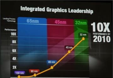 Инженерные образцы Intel Larrabee будут готовы уже в этом году, но внедрение затянется