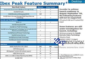 Intel успеет выпустить мобильную платформу Calpella через год, отказавшись от части функций