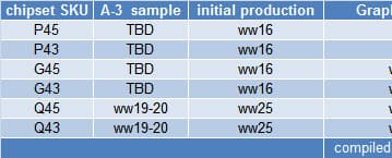 Встроенная графика Intel Eaglelake станет немного быстрее и функциональнее, но не сразу 