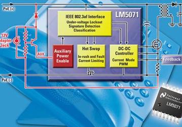 National Semiconductor LM5071: однокристальный контроллер PoE