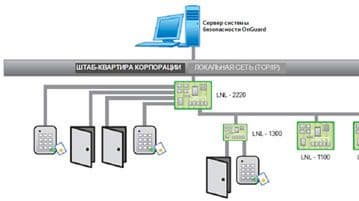 Lenel: первый интеллектуальный контроллер LNL-2220 с интерфейсом TCP/IP