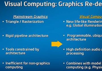 Quad Larrabee — ответ Intel на доминирование продукции NVIDIA?