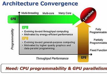 Intel раскрывает детали чипа Larrabee