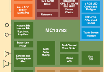 Контроллер питания Freescale для мобильных устройств многое берет на себя