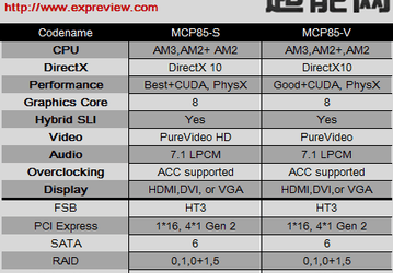 NVIDIA готовит чипсет с поддержкой ACC для массовых систем на новых процессорах AMD