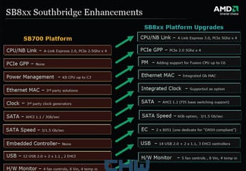 AMD SB8xx Southbridge Enhancements
