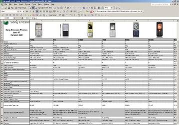 Все телефоны Sony Ericsson в одном файле