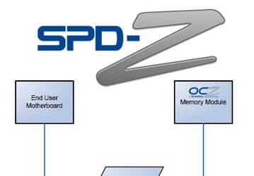 Память OCZ + технология SPD-Z = максимум скорости и стабильности подсистемы памяти?