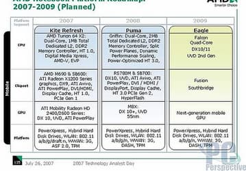 Мобильные платформы AMD, планы по выпуску на 2007-2009 гг.