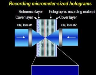 "Micro-Reflector recording" — 4-слойная технология голографической записи SONY