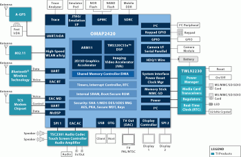 TI's OMAP Processor Selected As A Development Platform For Windows CE 6 Beta