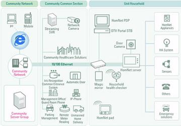 Ember поможет LG добавить ZigBee в технологию цифрового дома HomNet