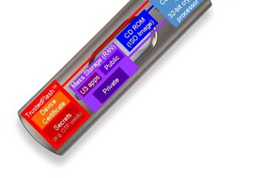 SanDisk предлагает флэш-брелоки с защитой RSA / VeriSign