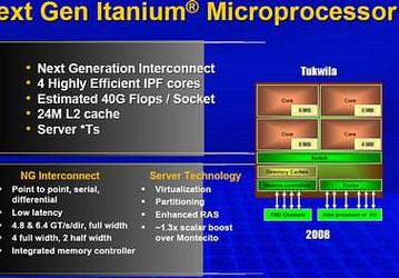 Intel Tukwila - следующая итерация процессора Itanium