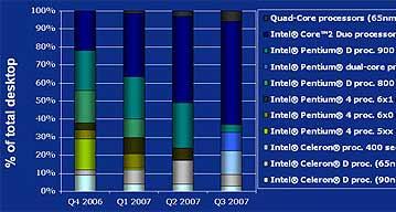 Intel Core 2 Quad Q6400: четырехъядерные решения - в массы!