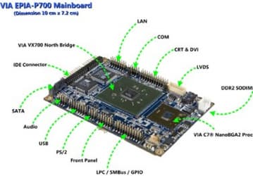 Плата VIA EPIA P700 уместила многое в размер 10 х 7 см