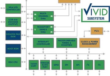 Vivace выпустила пробные образцы многоядерного мобильного процессора VSP100