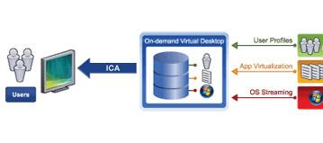 Citrix выпустит XenApp и XenDesktop для iPhone 