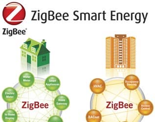 ZigBee Alliance предлагает взять профиль ZigBee Smart Energy за основу стандарта