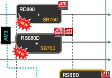 Планы AMD по выпуску наборов системной логики: сюрпризов не будет