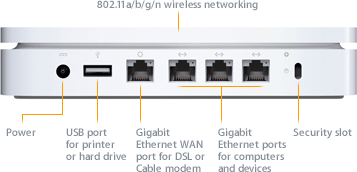 AirPort Extreme Base Station получила более быстрые порты Ethernet